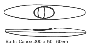 poolo kanootti